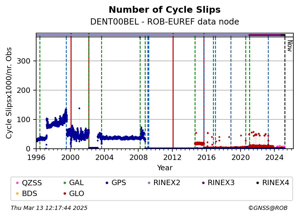 DENT00BELROB_EUR