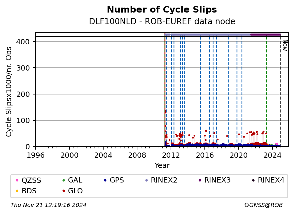 DLF100NLDROB_EUR