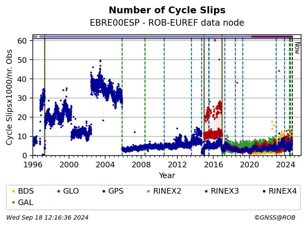 EBRE00ESPROB_EUR