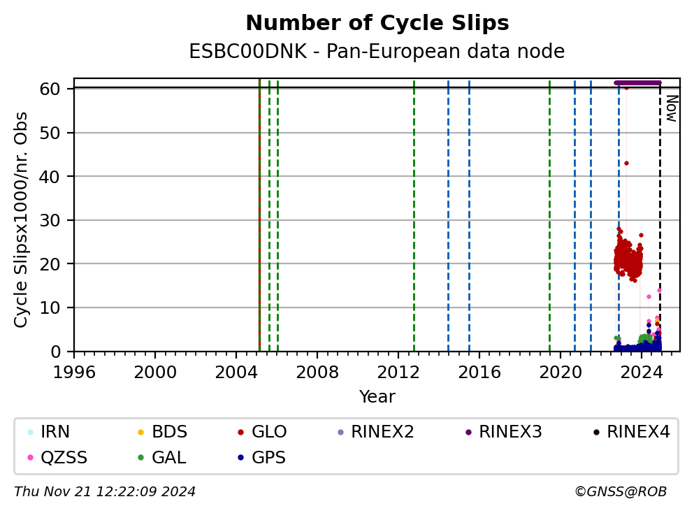 ESBC00DNKC4G_EUR