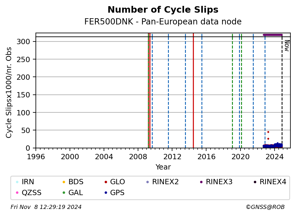 FER500DNKC4G_EUR