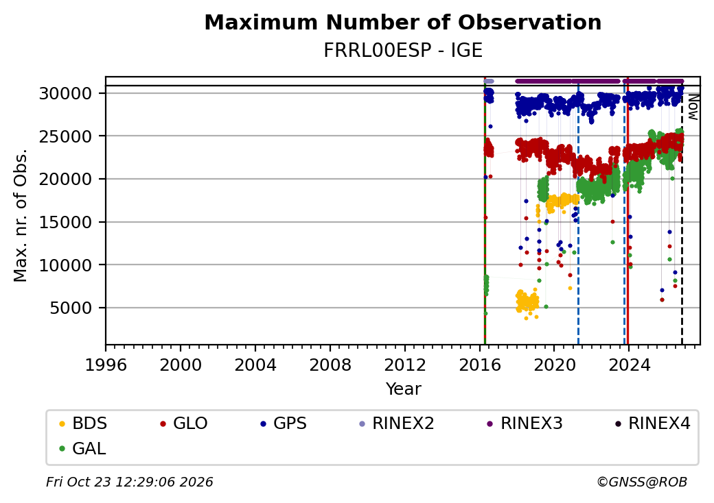 FRRL00ESPIGE_ESP