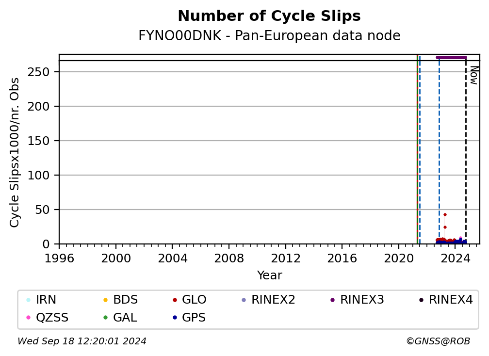 FYNO00DNKC4G_EUR