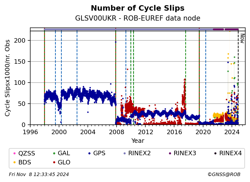 GLSV00UKRROB_EUR