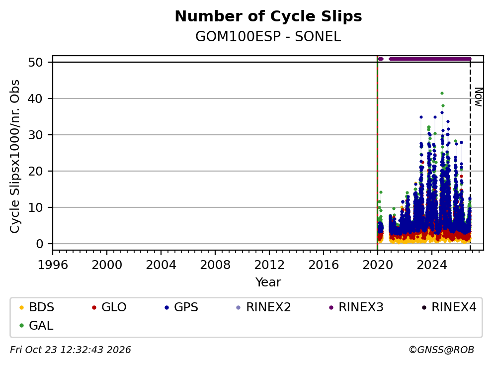GOM100ESPSNL_EUR