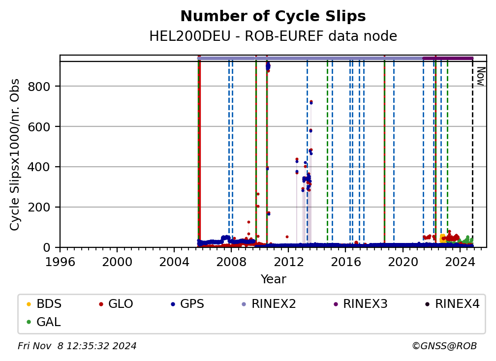 HEL200DEUROB_EUR