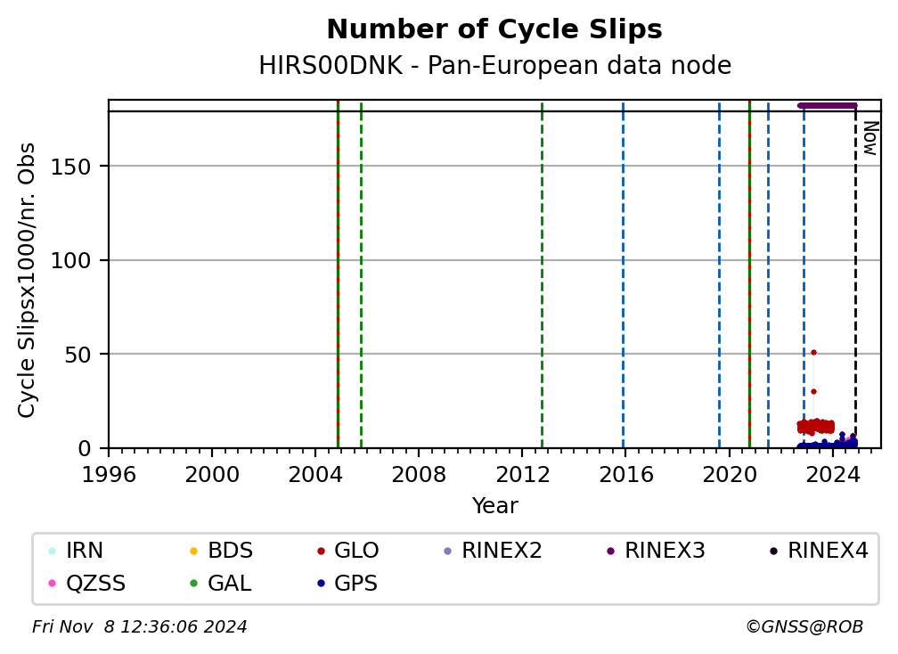 HIRS00DNKC4G_EUR