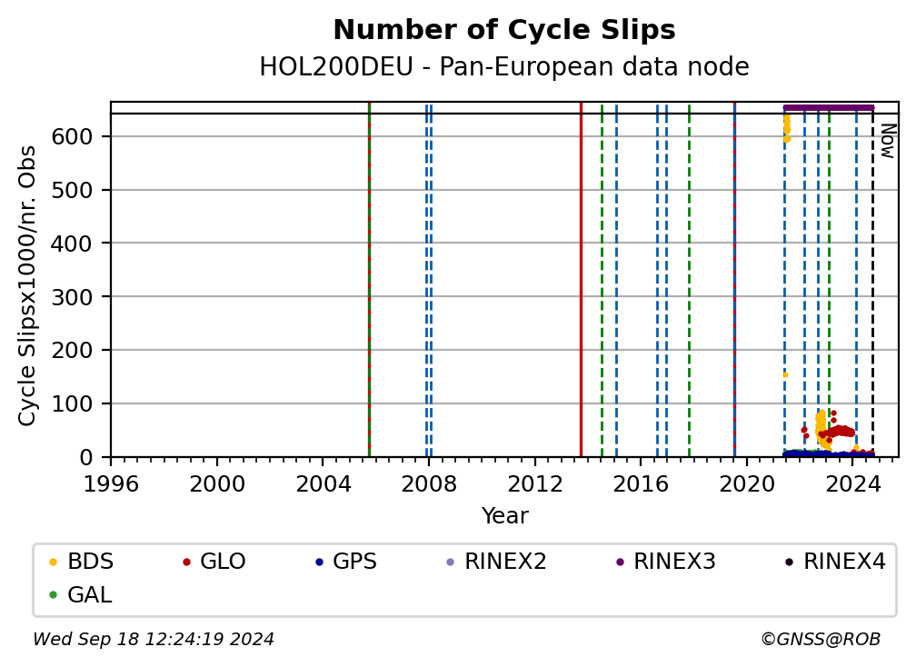 HOL200DEUC4G_EUR