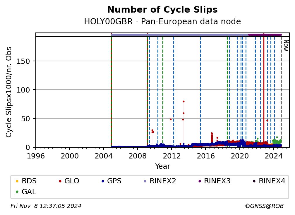 HOLY00GBRC4G_EUR