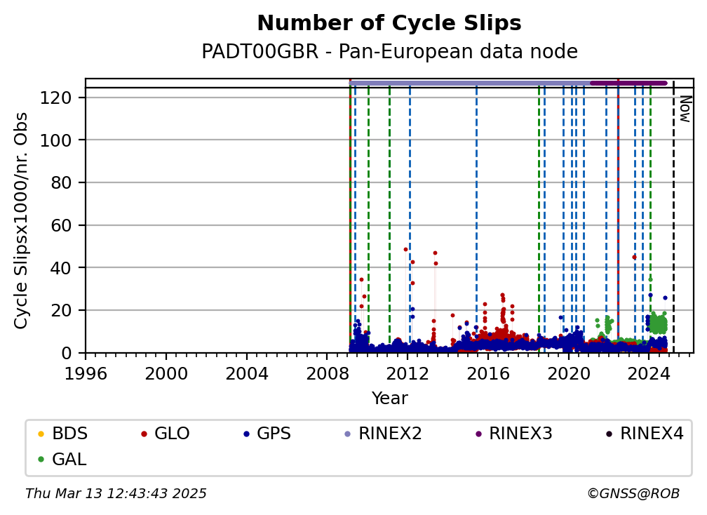 PADT00GBRC4G_EUR