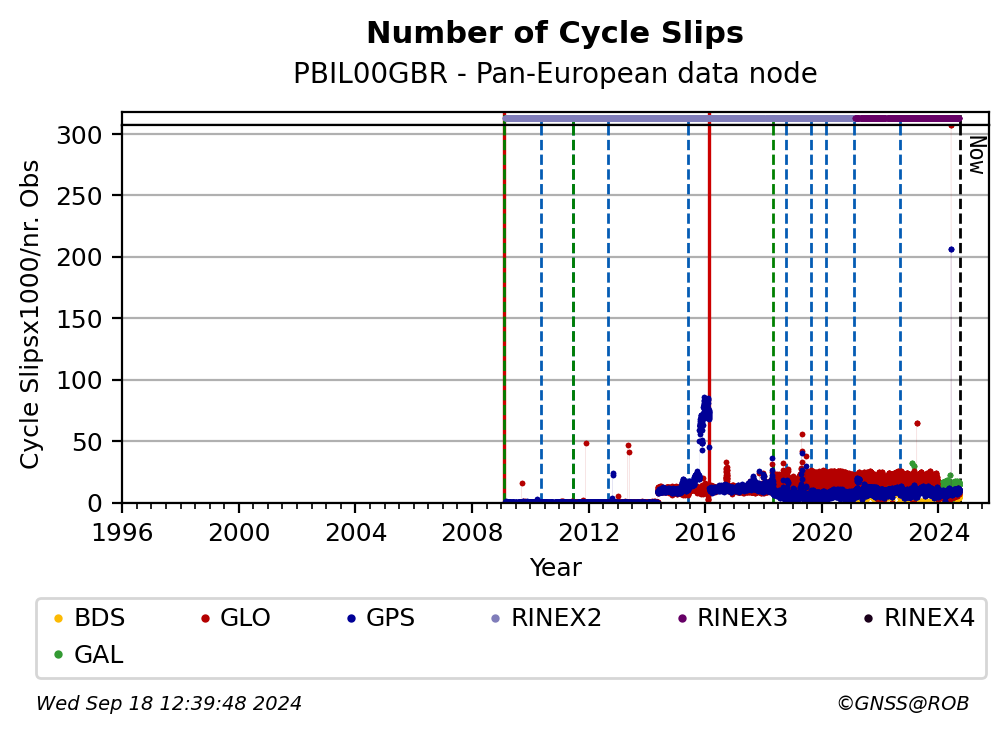 PBIL00GBRC4G_EUR