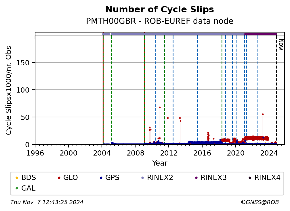 PMTH00GBRROB_EUR