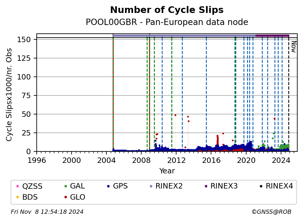 POOL00GBRC4G_EUR