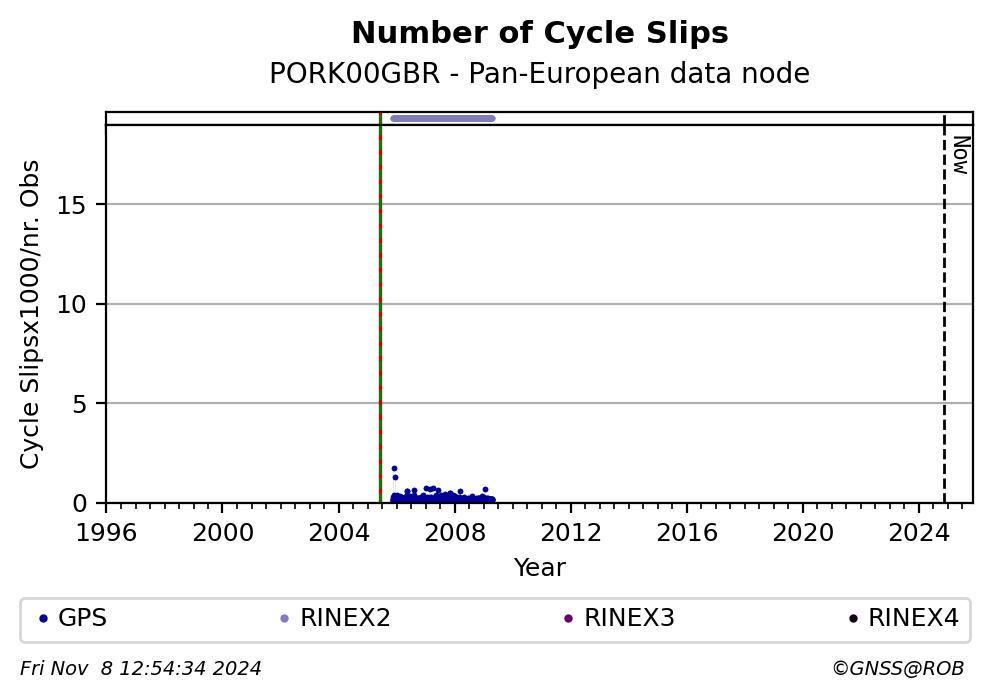 PORK00GBRC4G_EUR