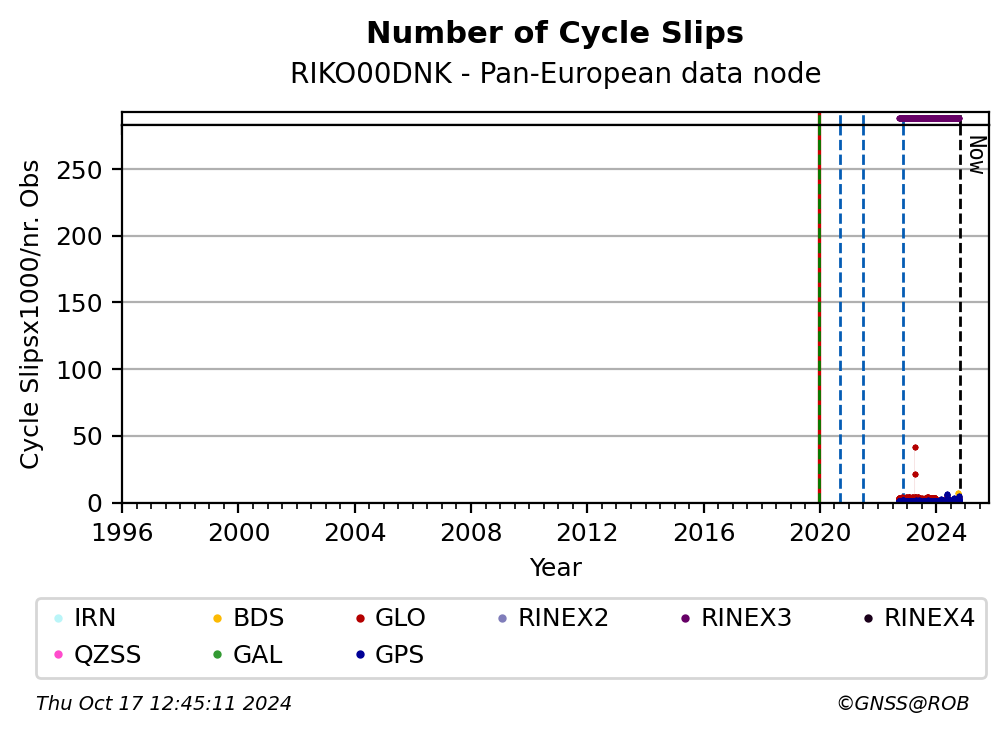 RIKO00DNKC4G_EUR