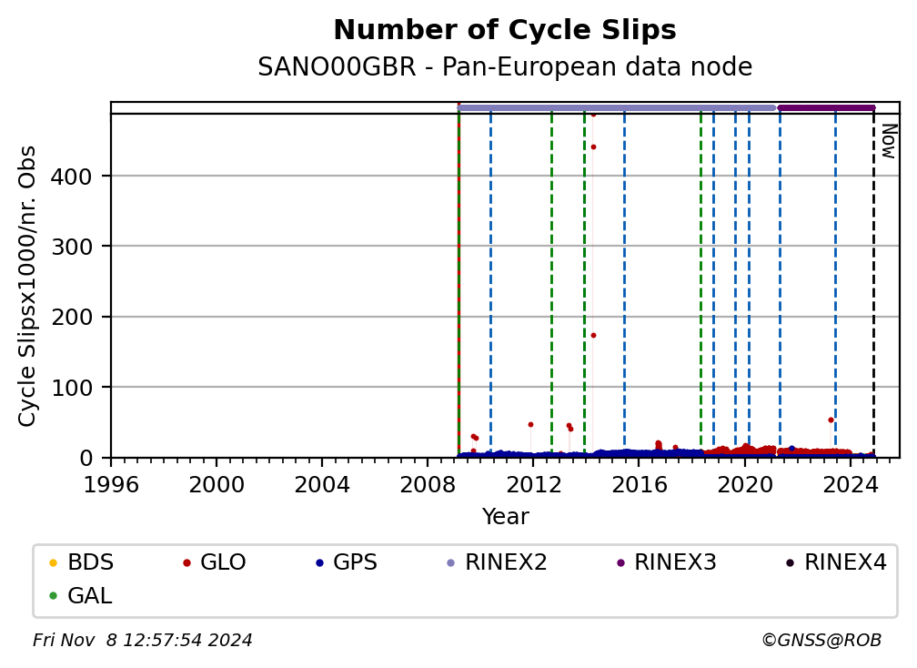 SANO00GBRC4G_EUR