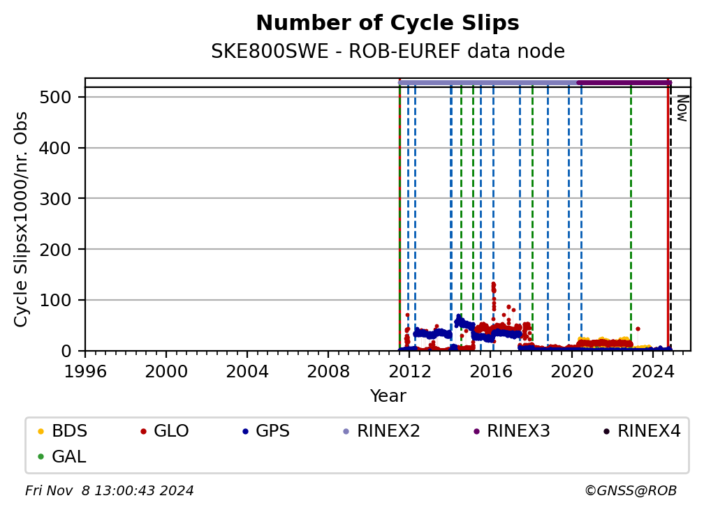 SKE800SWEROB_EUR