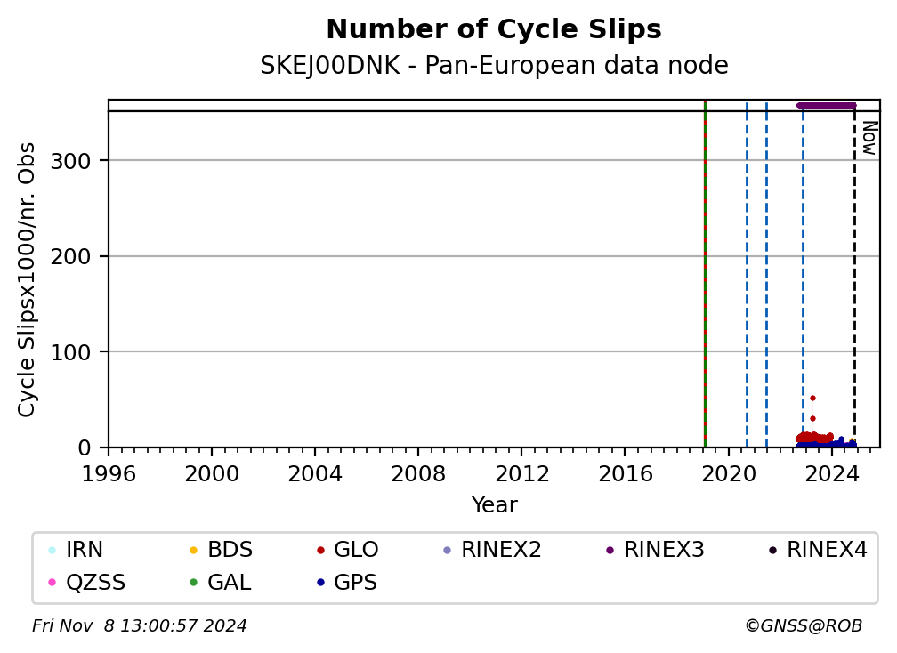 SKEJ00DNKC4G_EUR