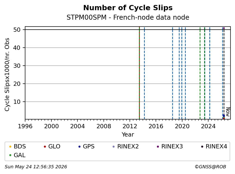 STPM00SPMOCA_FRA
