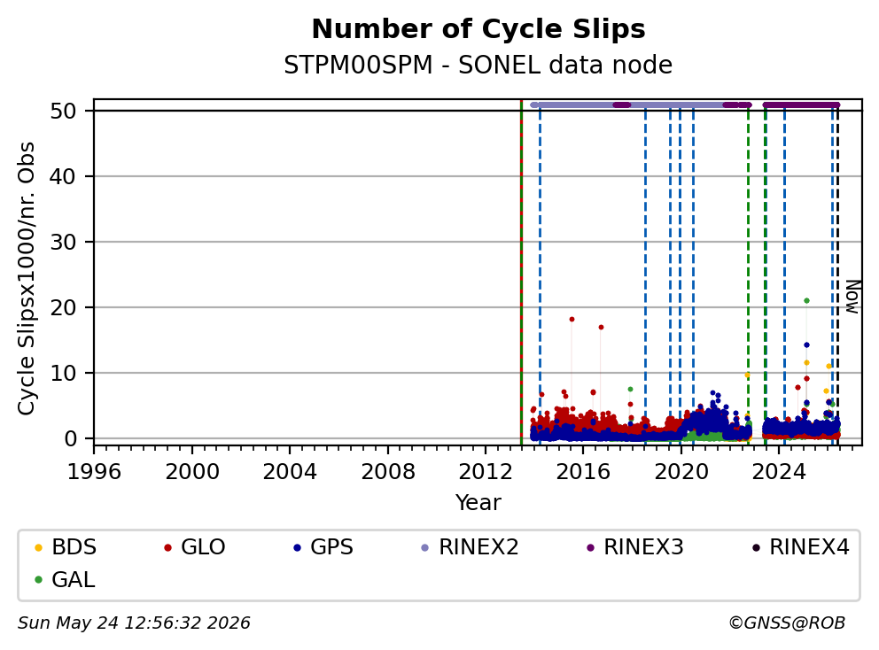 STPM00SPMSNL_EUR