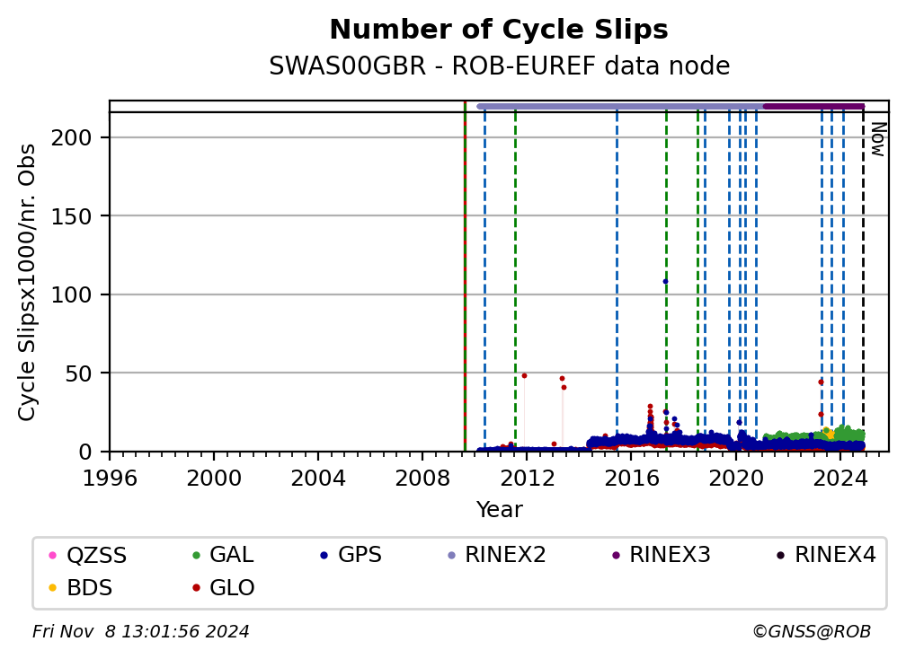 SWAS00GBRROB_EUR