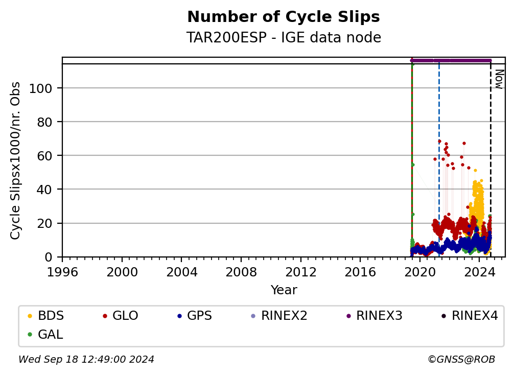 TAR200ESPIGE_ESP