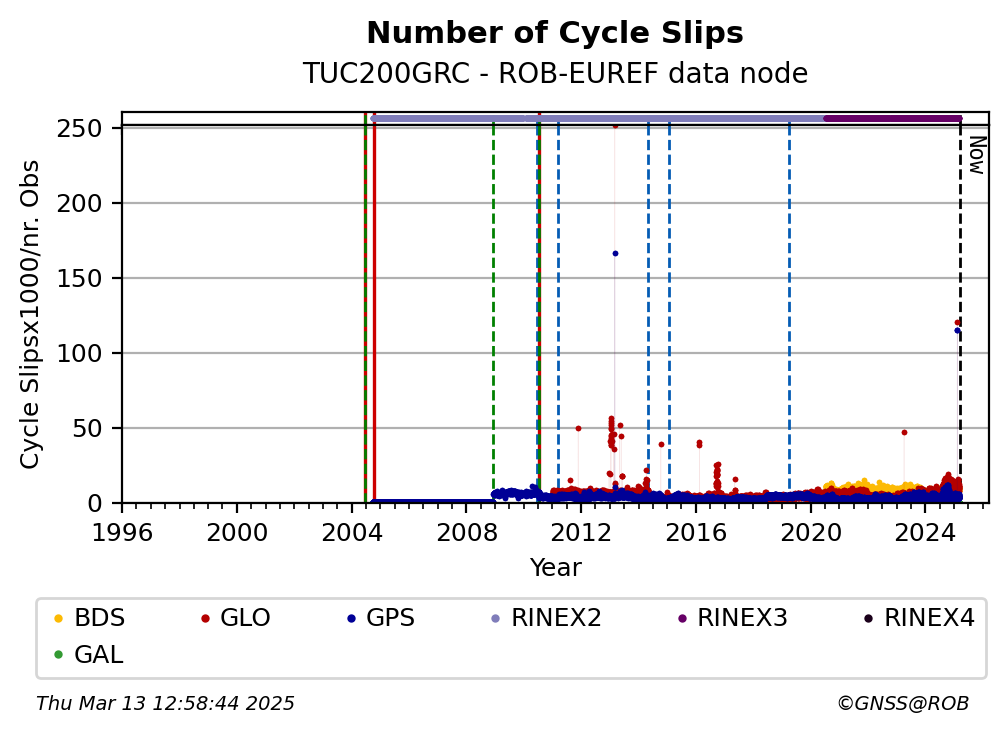 TUC200GRCROB_EUR