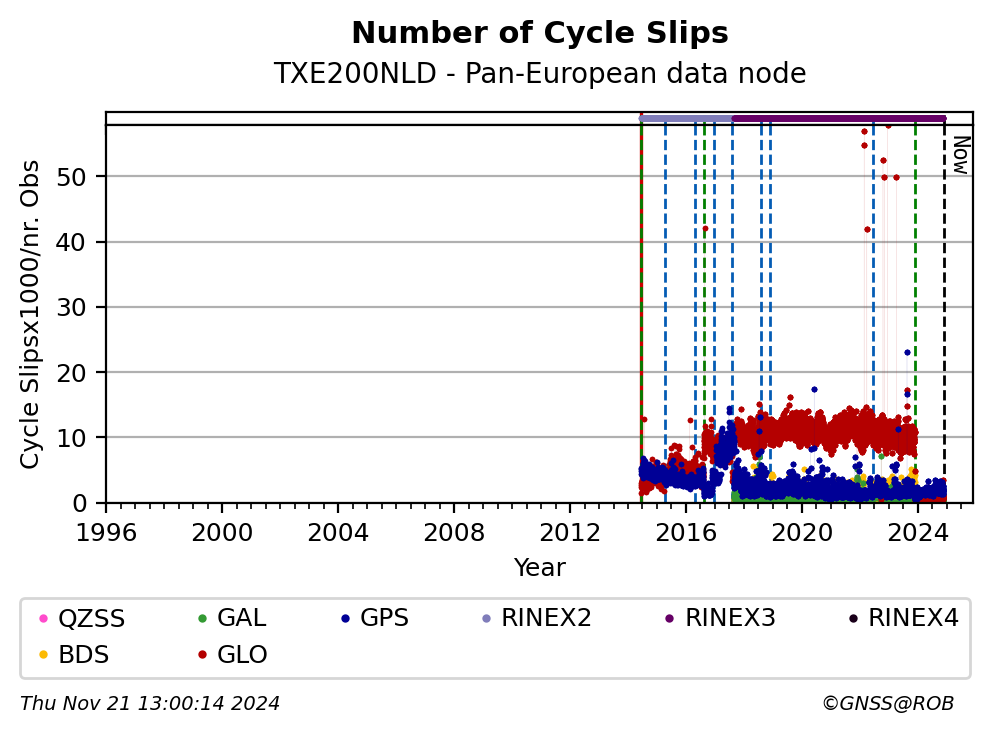 TXE200NLDC4G_EUR