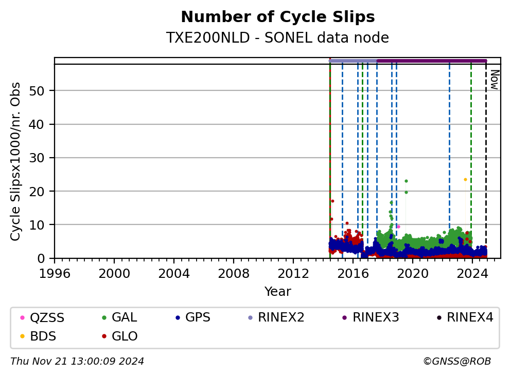 TXE200NLDSNL_EUR