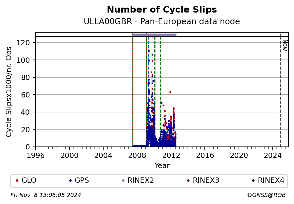 ULLA00GBRC4G_EUR