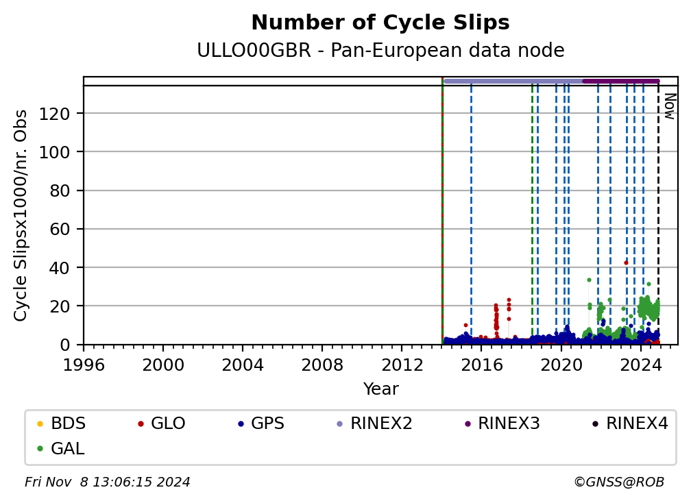 ULLO00GBRC4G_EUR