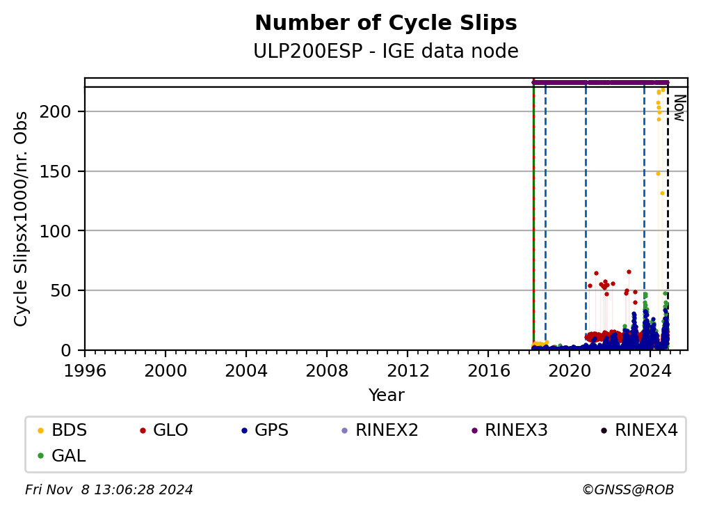 ULP200ESPIGE_ESP