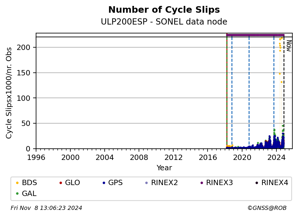 ULP200ESPSNL_EUR