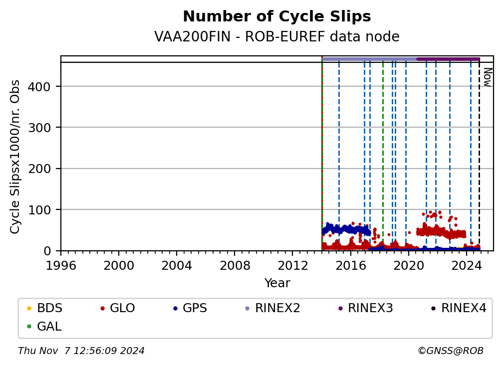 VAA200FINROB_EUR