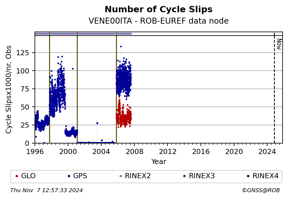 VENE00ITAROB_EUR