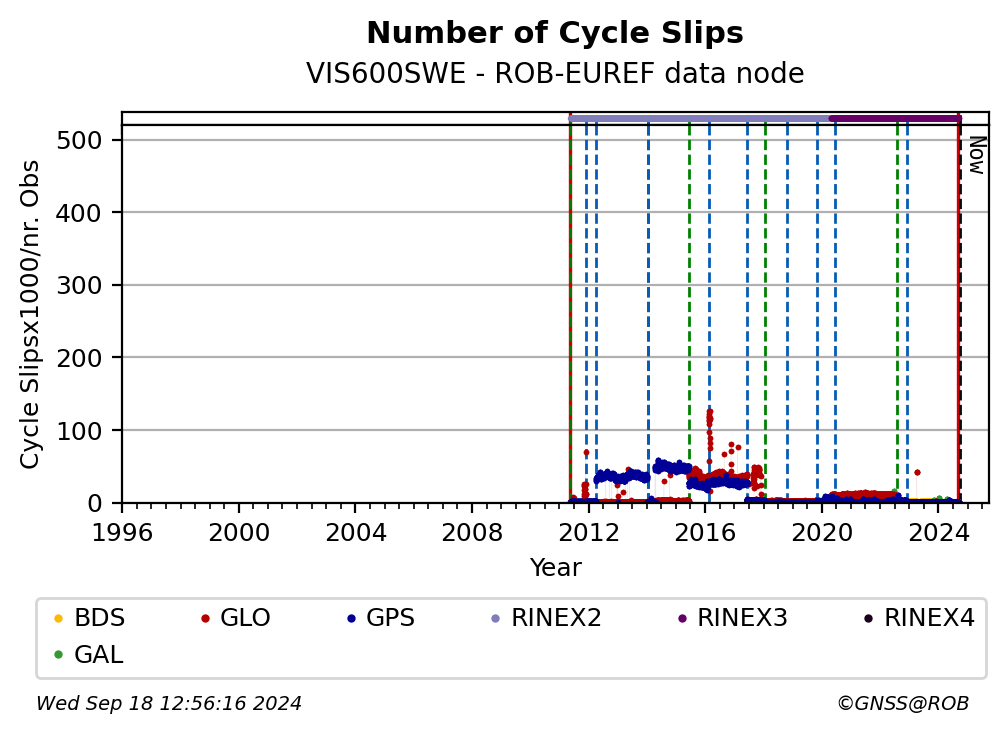 VIS600SWEROB_EUR