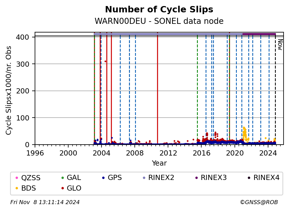 WARN00DEUSNL_EUR