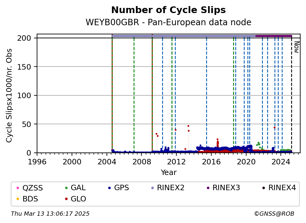 WEYB00GBRC4G_EUR