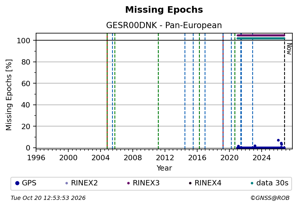 GESR00DNKC4G_EUR