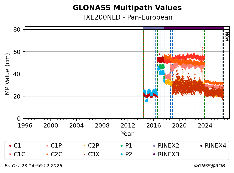 TXE200NLDC4G_EUR