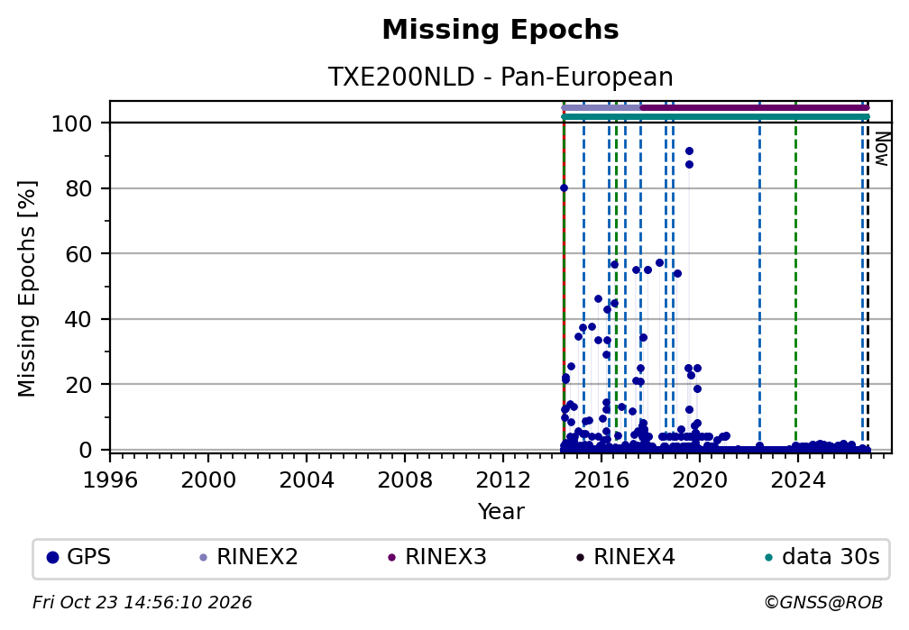 TXE200NLDC4G_EUR