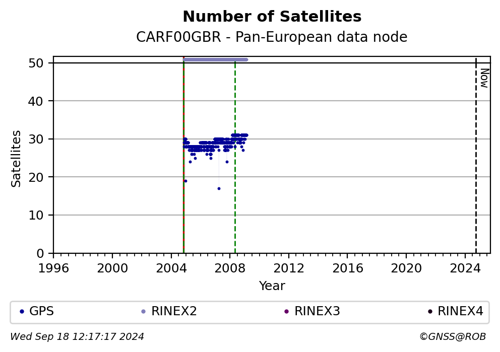 CARF00GBRC4G_EUR