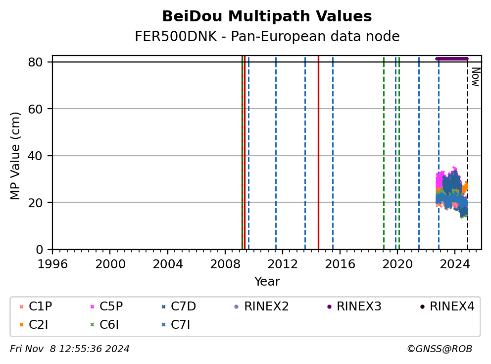 FER500DNKC4G_EUR