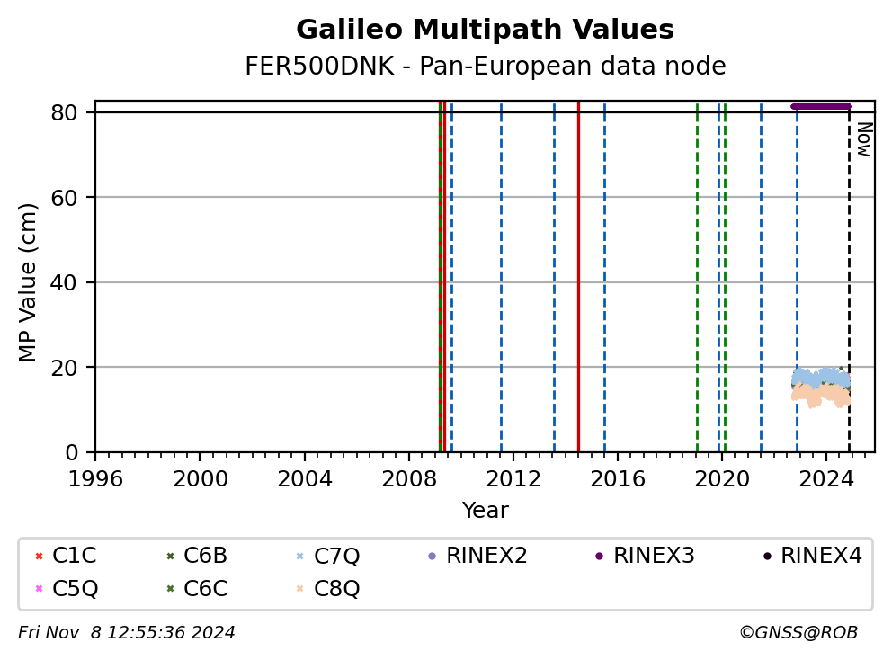 FER500DNKC4G_EUR