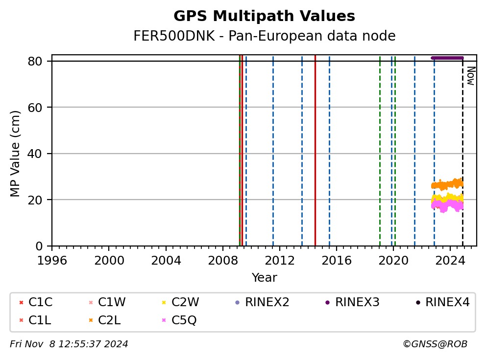 FER500DNKC4G_EUR