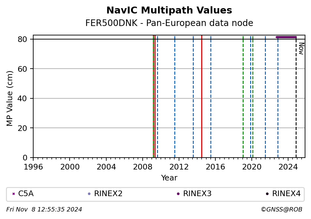 FER500DNKC4G_EUR