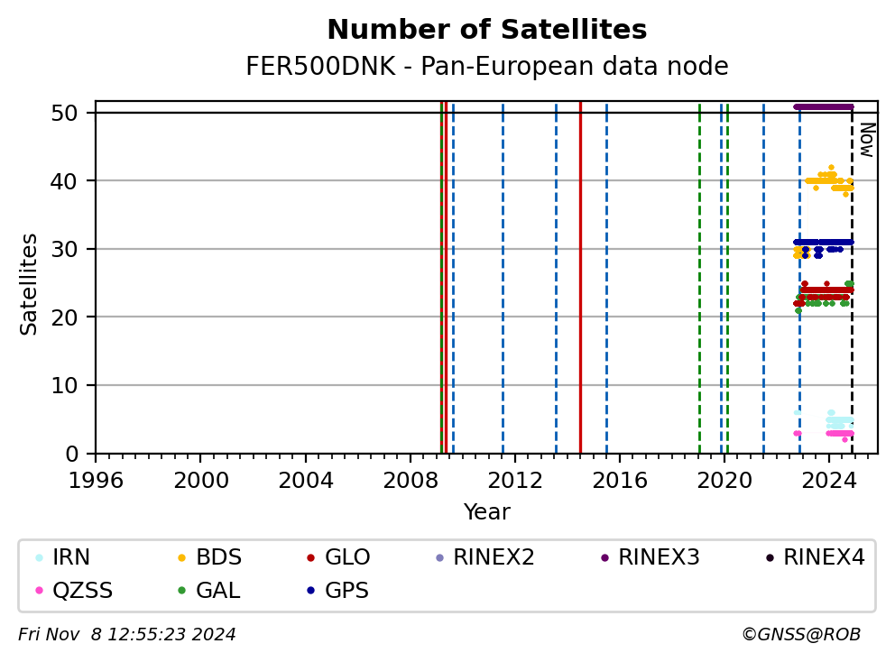 FER500DNKC4G_EUR