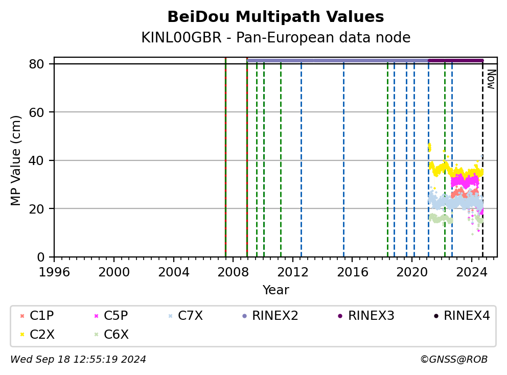 KINL00GBRC4G_EUR