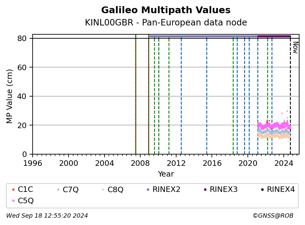 KINL00GBRC4G_EUR