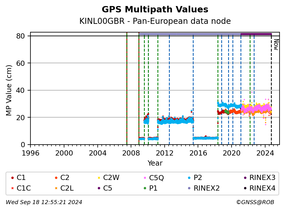 KINL00GBRC4G_EUR